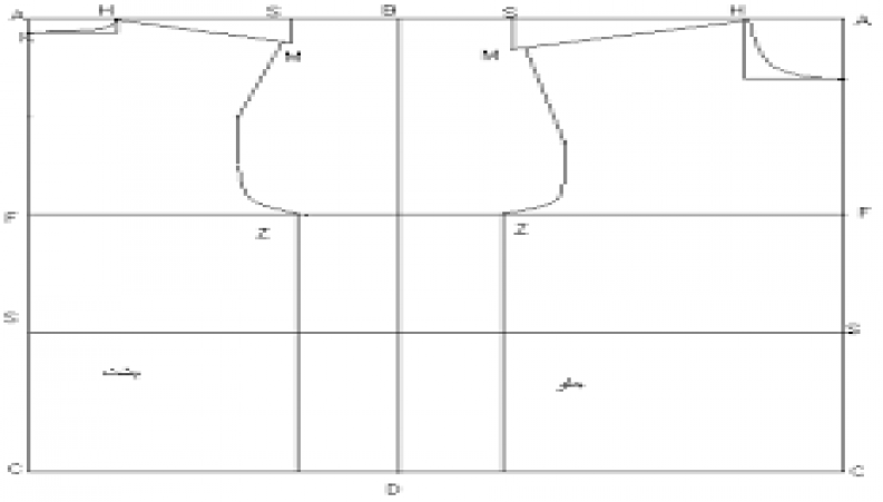 آموزش خیاطی و برش های لازم برای این کار