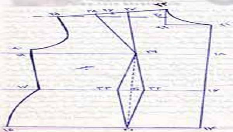 آموزش خیاطی به سبک مولر