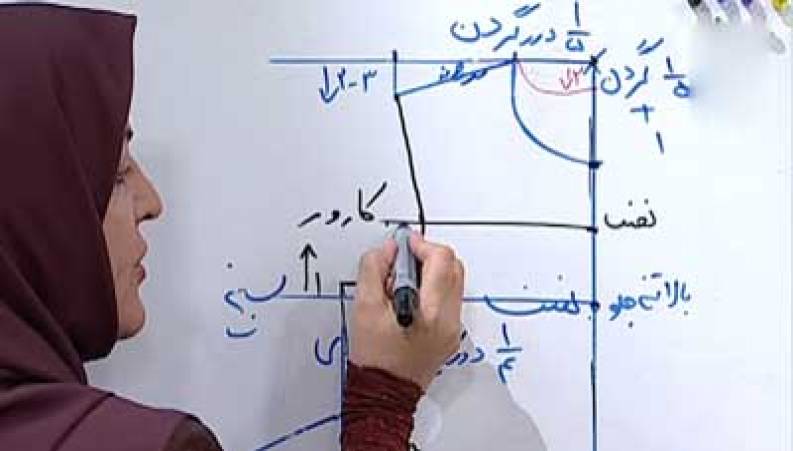 آموزش خیاطی : بالاتنه بچگانه