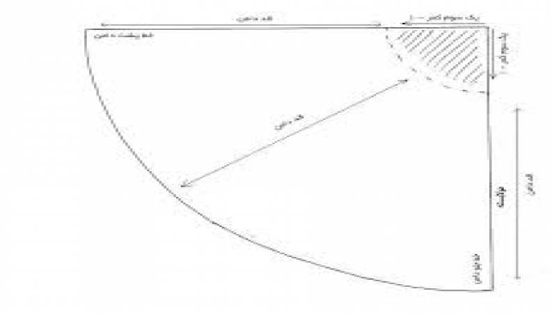 آموزش روش های کاربردی از صفر تا 100 خیاطی