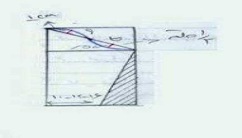 آموزش خیاطی : برش های شلوار