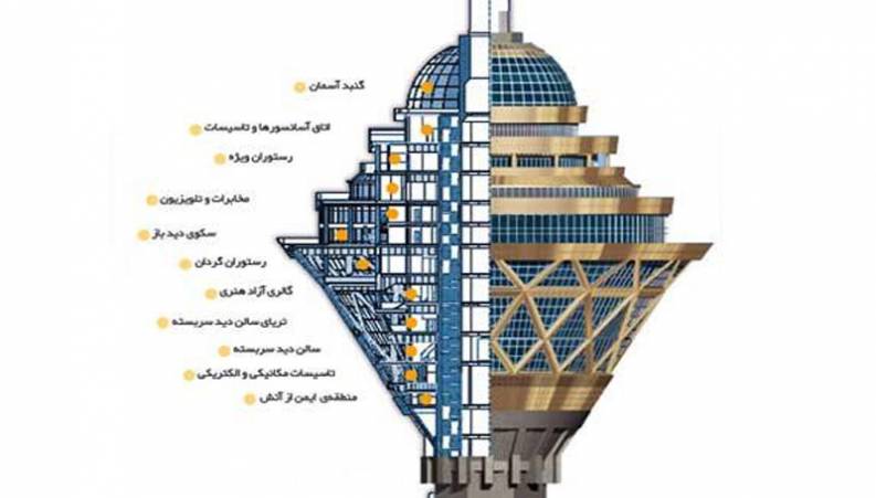 دانستنی های عجیب درباره برج میلاد!